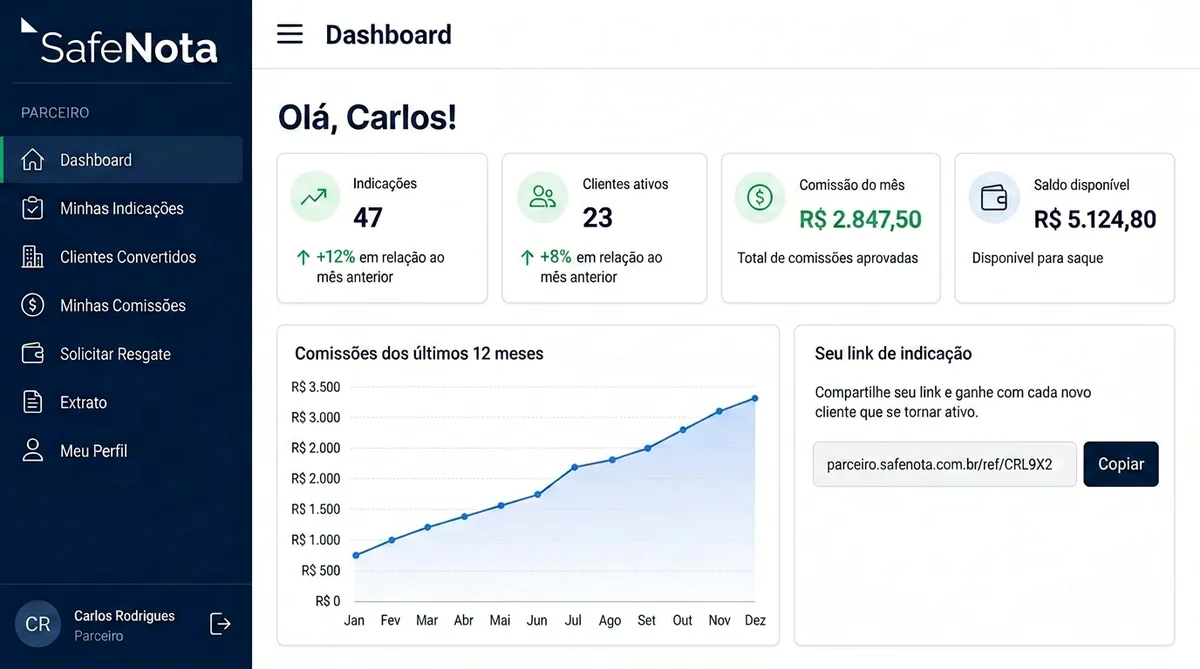 Preview do dashboard do parceiro SafeNota com métricas e gráfico de comissões