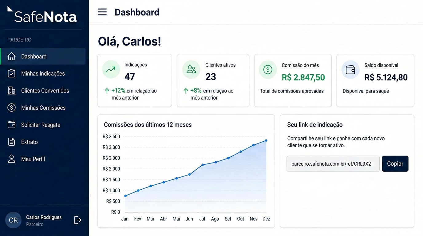 Preview do dashboard do parceiro SafeNota com métricas e gráfico de comissões
